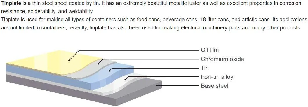 China Factory Scroll Cut Tinplate Tinplate Strips Food Grade Tin Dr8 Dr9 SPTE Sheet