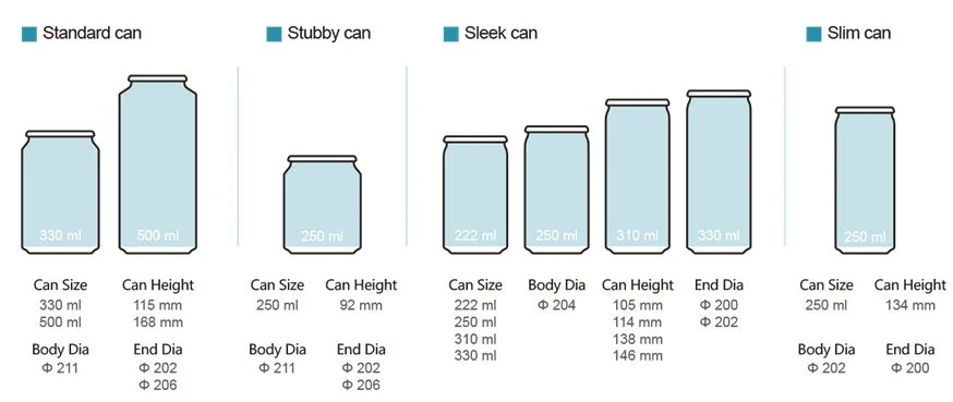 330ml Sleek Aluminum Can and Lid for Sparkling Beverage Packaging